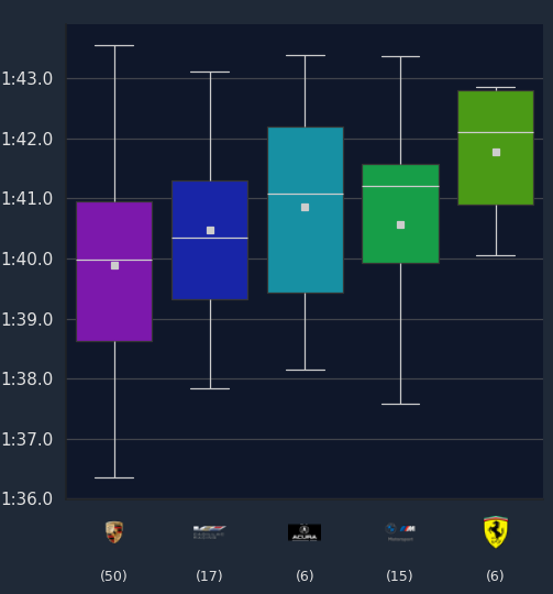/balance command box plot view