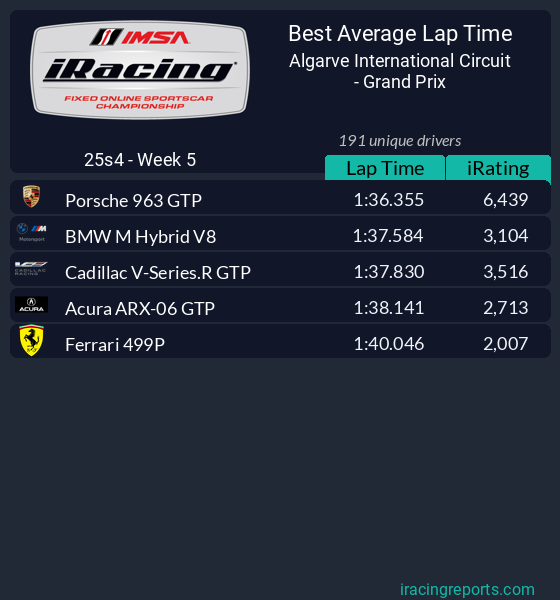 /balance command table view