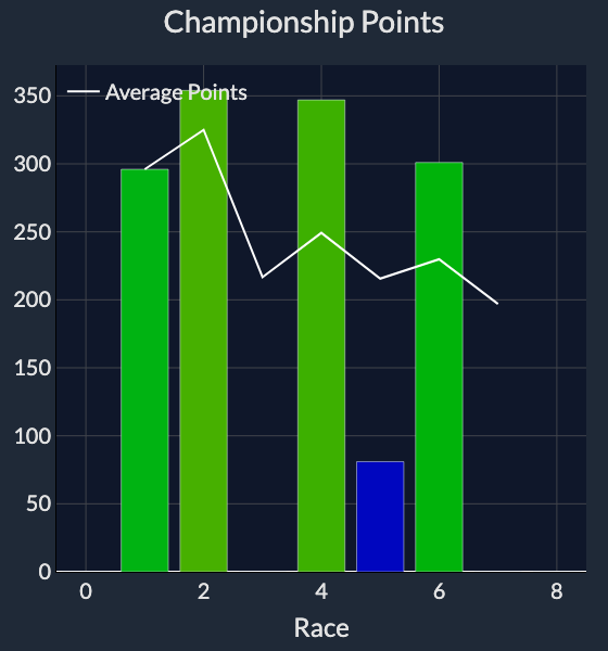 /driver iRating trend chart