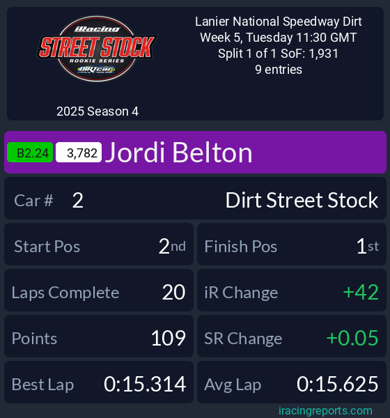 /previous_race series summary card