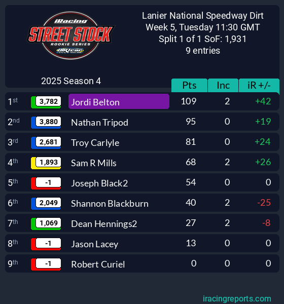 /previous_race results table
