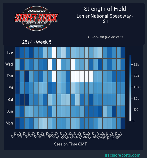 /strengthoffield heatmap