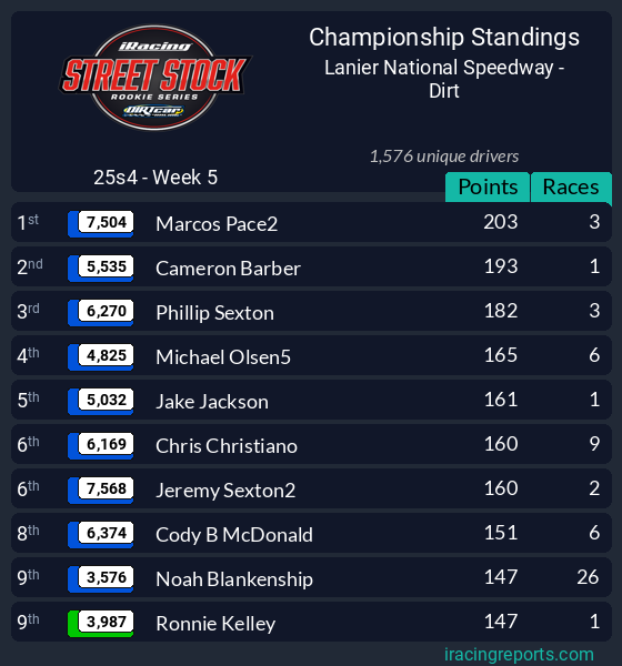 /championship standings table
