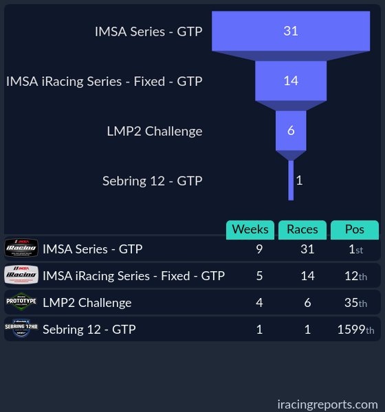 /driver series