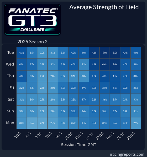 /strengthoffield